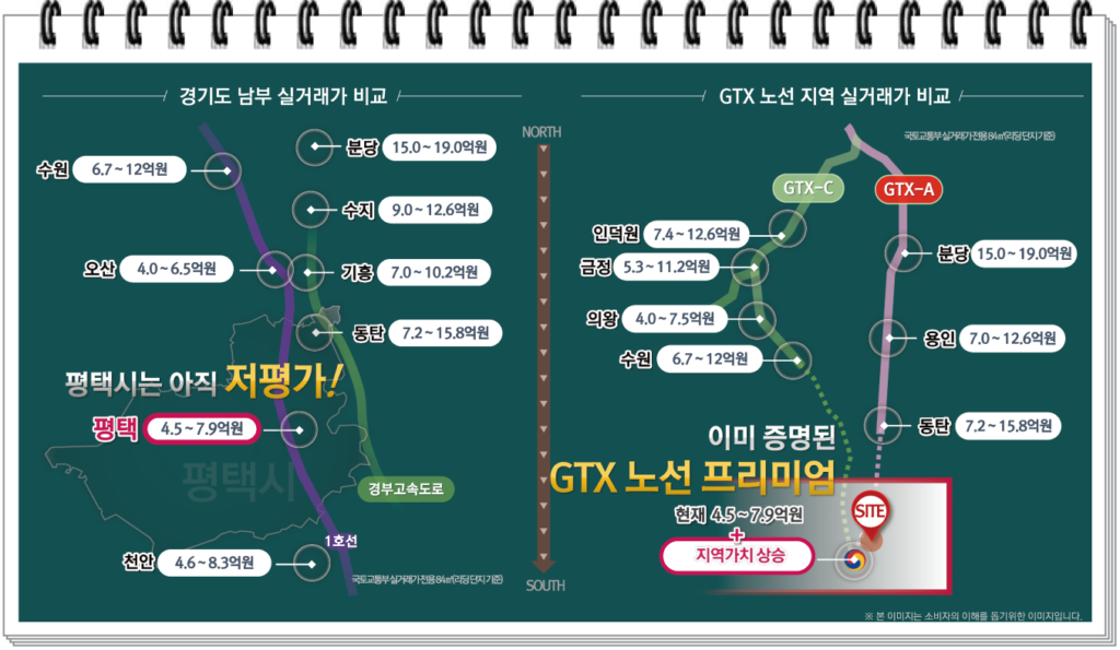 평택 브레인시티 푸르지오 아파트 - 투자와 주거의 새로운 기준